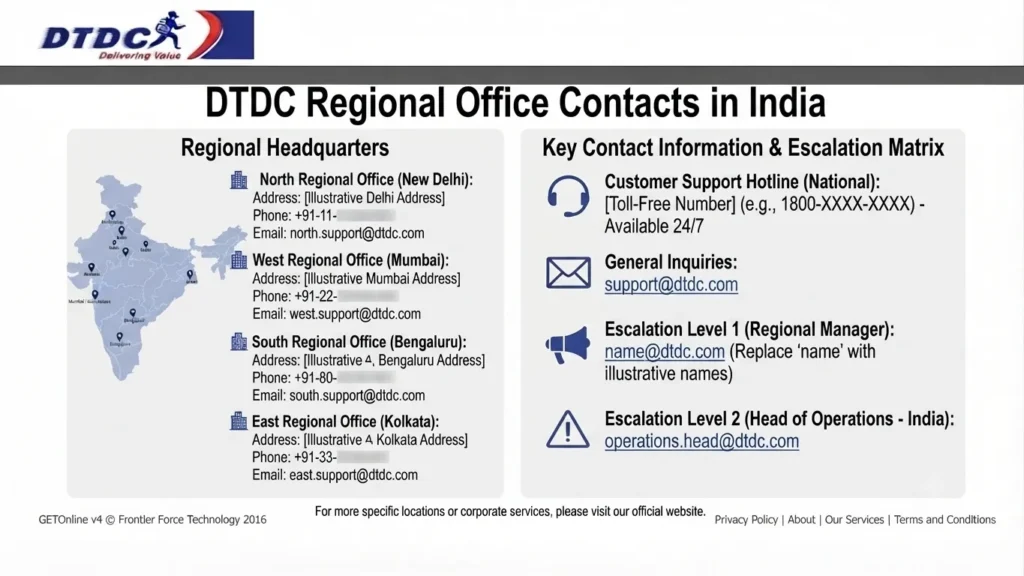 DTDC Regional Office Contacts in India DTDC Regional Office Contacts in India