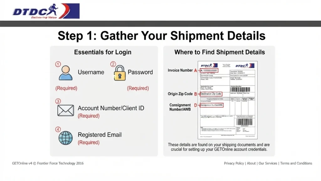 Step 1 Gather Your Shipment Details