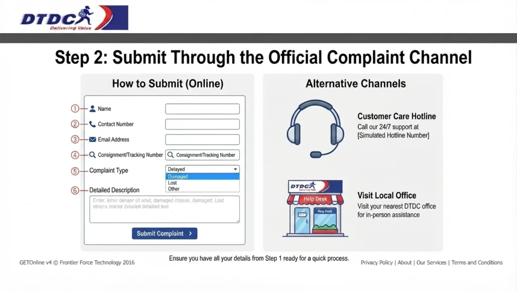 Step 2 Submit Through the Official Complaint Channel